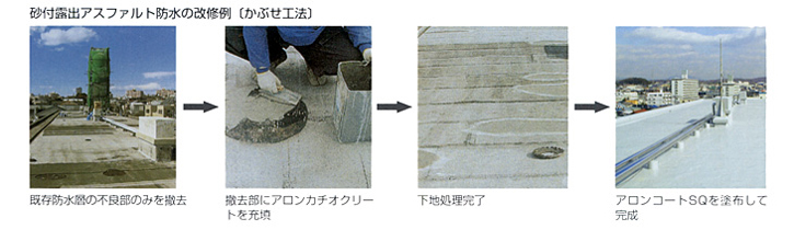 廃棄物の少ない防水工法